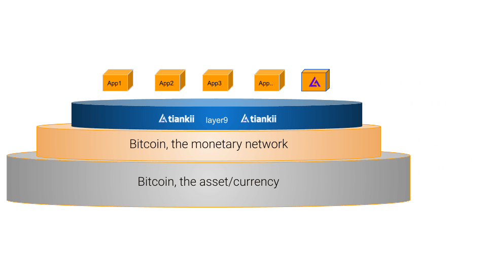 Bitcoin Enablement Platform